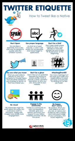 Tweeting με Tact Ένας οδηγός για την εκμάθηση της εθιμοτυπίας στο Twitter