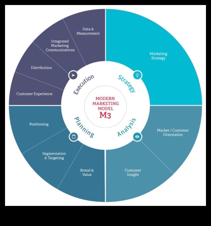 Λύσεις μοντελοποίησης: Πλοήγηση στο επιχειρηματικό τοπίο με σοφία