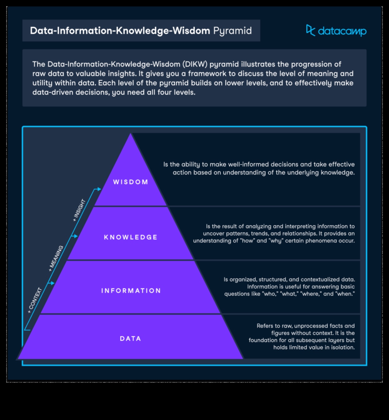 Λύσεις μοντελοποίησης: Πλοήγηση στο επιχειρηματικό τοπίο με σοφία