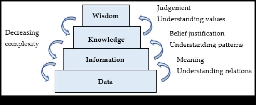 Λύσεις μοντελοποίησης Πώς να περιηγηθείτε στο επιχειρηματικό τοπίο με τη σοφία