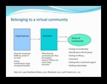 Bytes of Belonging: Forming a Sense of Community στον Κυβερνοχώρο