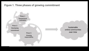 Bytes ανήκειν Πώς οι διαδικτυακές κοινότητες καλλιεργούν μια αίσθηση κοινότητας