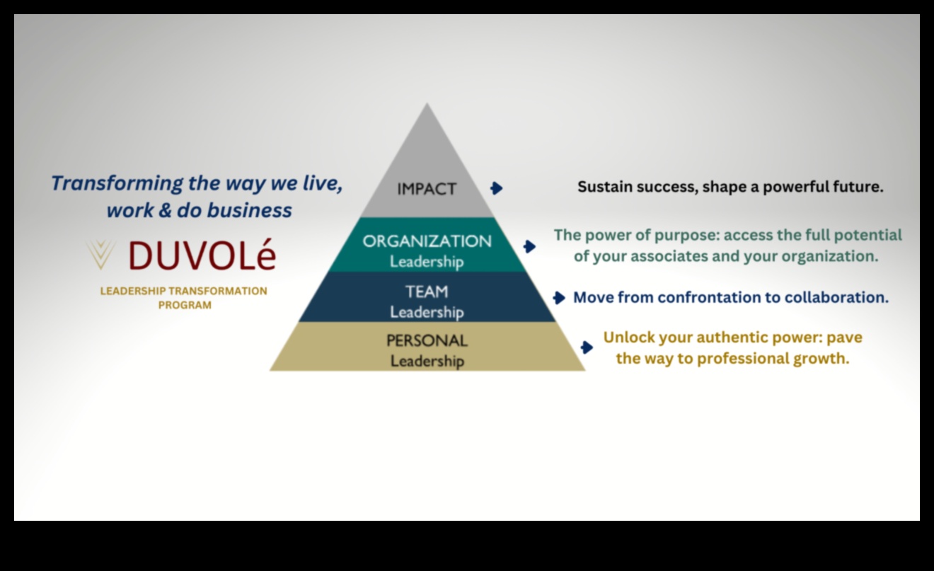 Ηγετική Αριστεία: Απελευθερώνοντας τη Δύναμη της Στρατηγικής Επιχειρηματικής Ηγεσίας