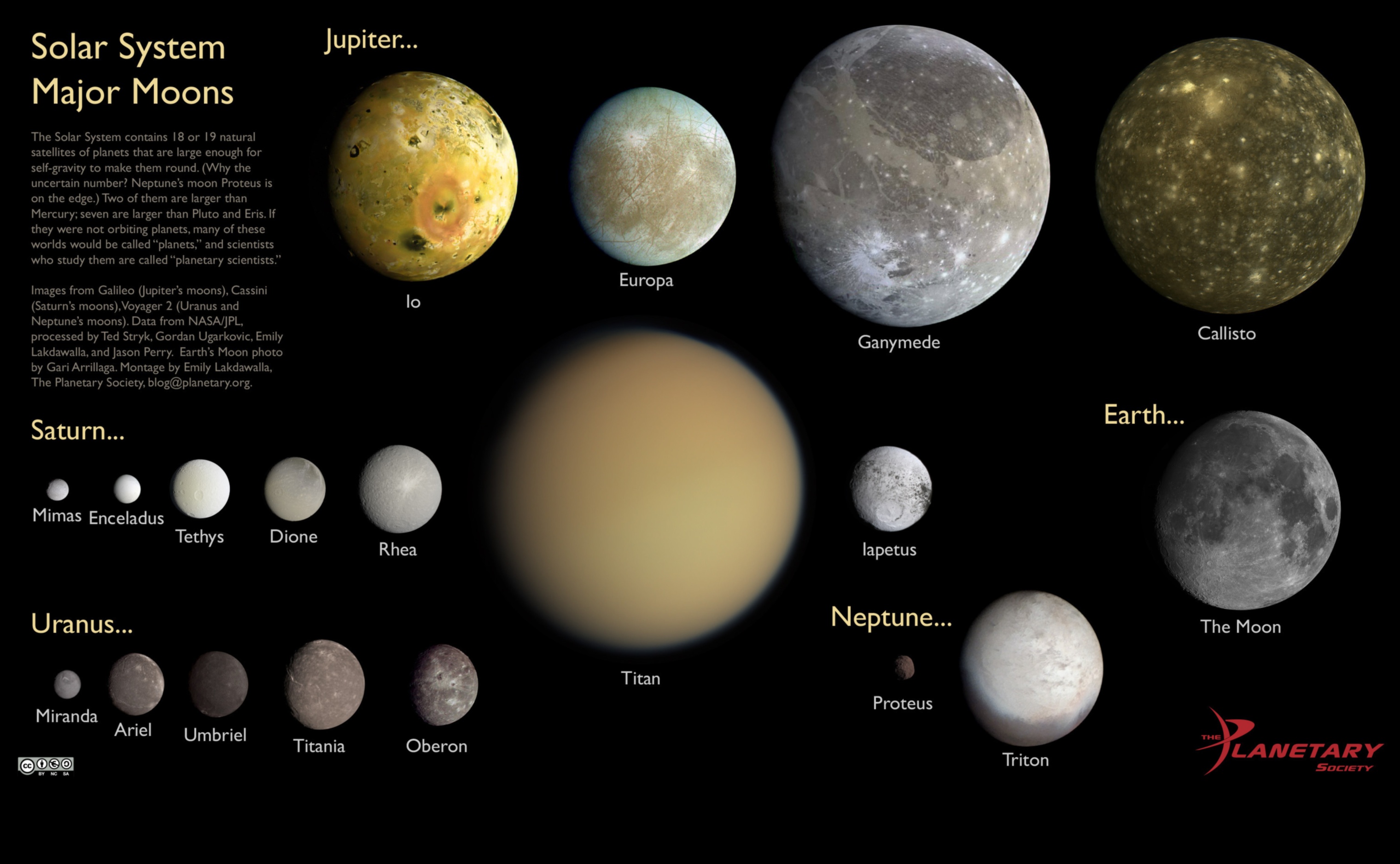 Σεληνιακή Οδύσσεια Ένα Ταξίδι στα Μυστήρια της Νύχτας του Ηλιακού μας Συστήματος 5 Σεληνιακή Οδύσσεια: Πλοήγηση στα μυστήρια της νύχτας του ηλιακού μας συστήματος