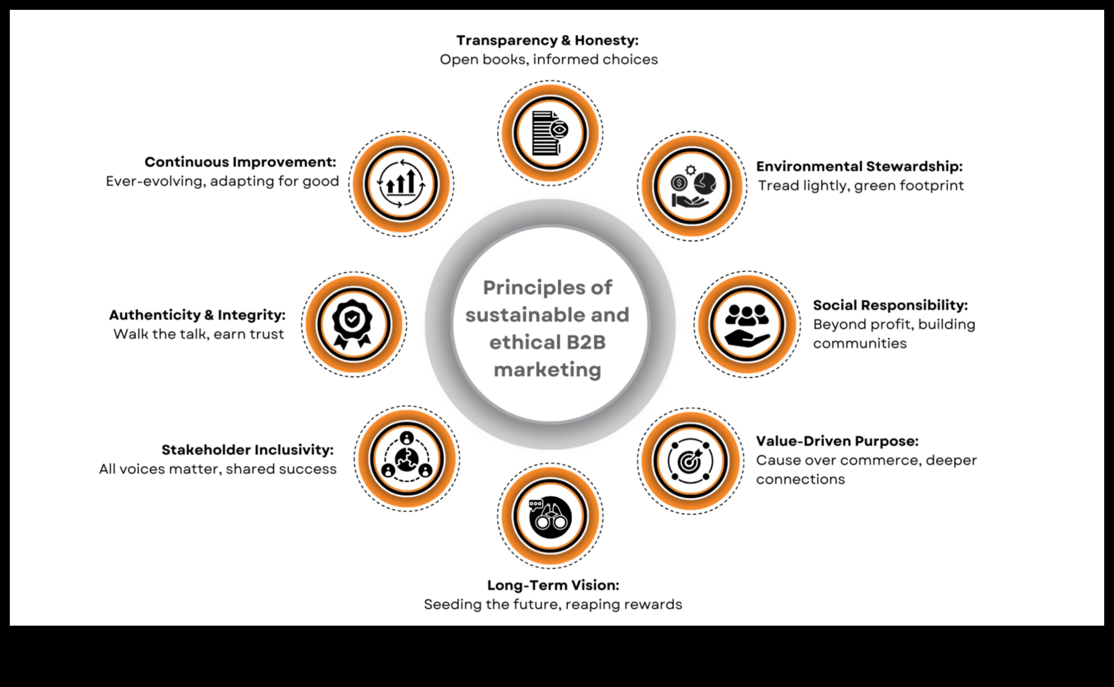 Καταλύτες ακεραιότητας: Επιτάχυνση της επιτυχίας μέσω ηθικών επιχειρήσεων