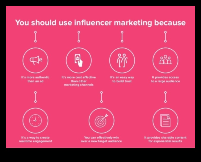 Δημιουργήστε μια στρατηγική μέσων κοινωνικής δικτύωσης που αναπτύσσει την επιχείρησή σας 3 Χτίζοντας μια αποτελεσματική στρατηγική κοινωνικής δικτύωσης για την επιχείρησή σας