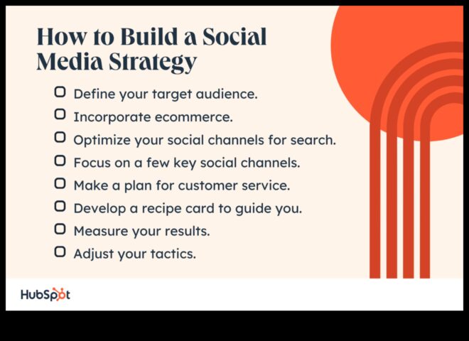 Δημιουργήστε μια στρατηγική για τα μέσα κοινωνικής δικτύωσης που αναπτύσσει την επιχείρησή σας