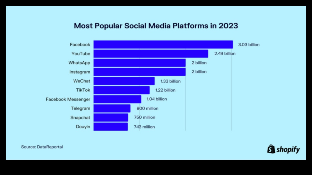 Οι 7 καλύτερες πλατφόρμες μέσων κοινωνικής δικτύωσης για επιχειρήσεις όλων των μεγεθών 6 Ποιες πλατφόρμες μέσων κοινωνικής δικτύωσης είναι πιο κατάλληλες για επιχειρήσεις;