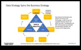 Οδηγώντας το κύμα δεδομένων Πώς να αξιοποιήσετε τη στρατηγική επιχειρηματική ευφυΐα για επιτυχία