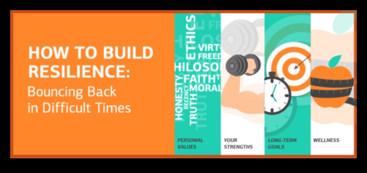 Πώς να χτίσετε ανθεκτικότητα και να ευδοκιμήσετε σε δύσκολους καιρούς Ένας οδηγός για ιδιοκτήτες μικρών επιχειρήσεων 2 Χτίζοντας ανθεκτικότητα: Στρατηγικές για ιδιοκτήτες μικρών επιχειρήσεων