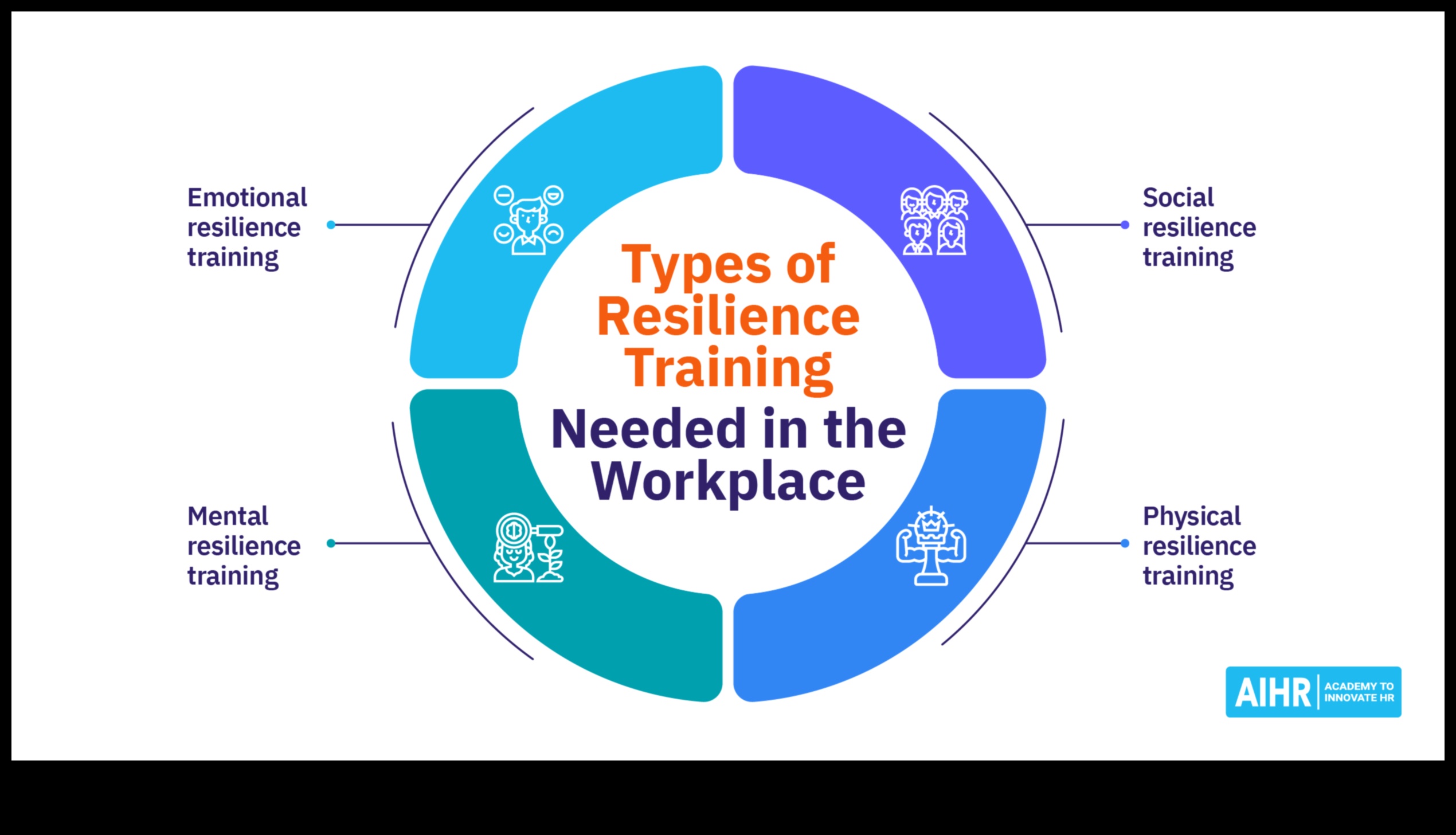 Πώς να χτίσετε ανθεκτικότητα και να ευδοκιμήσετε σε δύσκολες στιγμές Ένας οδηγός για ιδιοκτήτες μικρών επιχειρήσεων 4 Χτίζοντας ανθεκτικότητα: Στρατηγικές για ιδιοκτήτες μικρών επιχειρήσεων