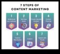Τα 7 μυστικά για τη δημιουργία ελκυστικού περιεχομένου μάρκετινγκ μέσων κοινωνικής δικτύωσης