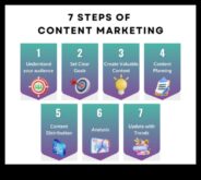 Τα 7 μυστικά για τη δημιουργία ελκυστικού περιεχομένου μάρκετινγκ μέσων κοινωνικής δικτύωσης