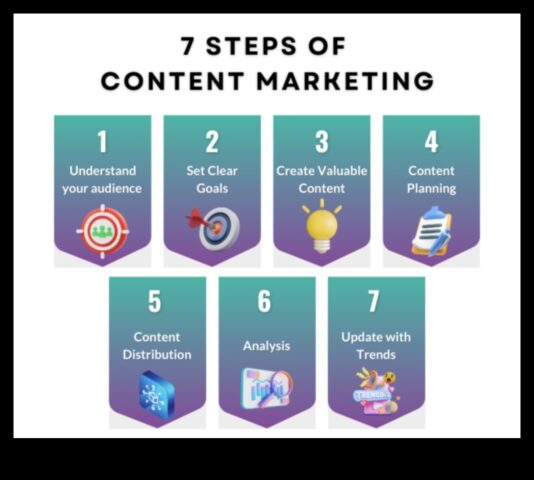 Τα 7 μυστικά για τη δημιουργία ελκυστικού περιεχομένου μάρκετινγκ μέσων κοινωνικής δικτύωσης