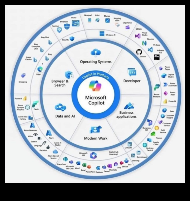 The Startup Pulse A Beat-by-Beat Look at Entrepreneurial Ecosystem 2 The Startup Pulse: Beating Heart of Entrepreneurship
