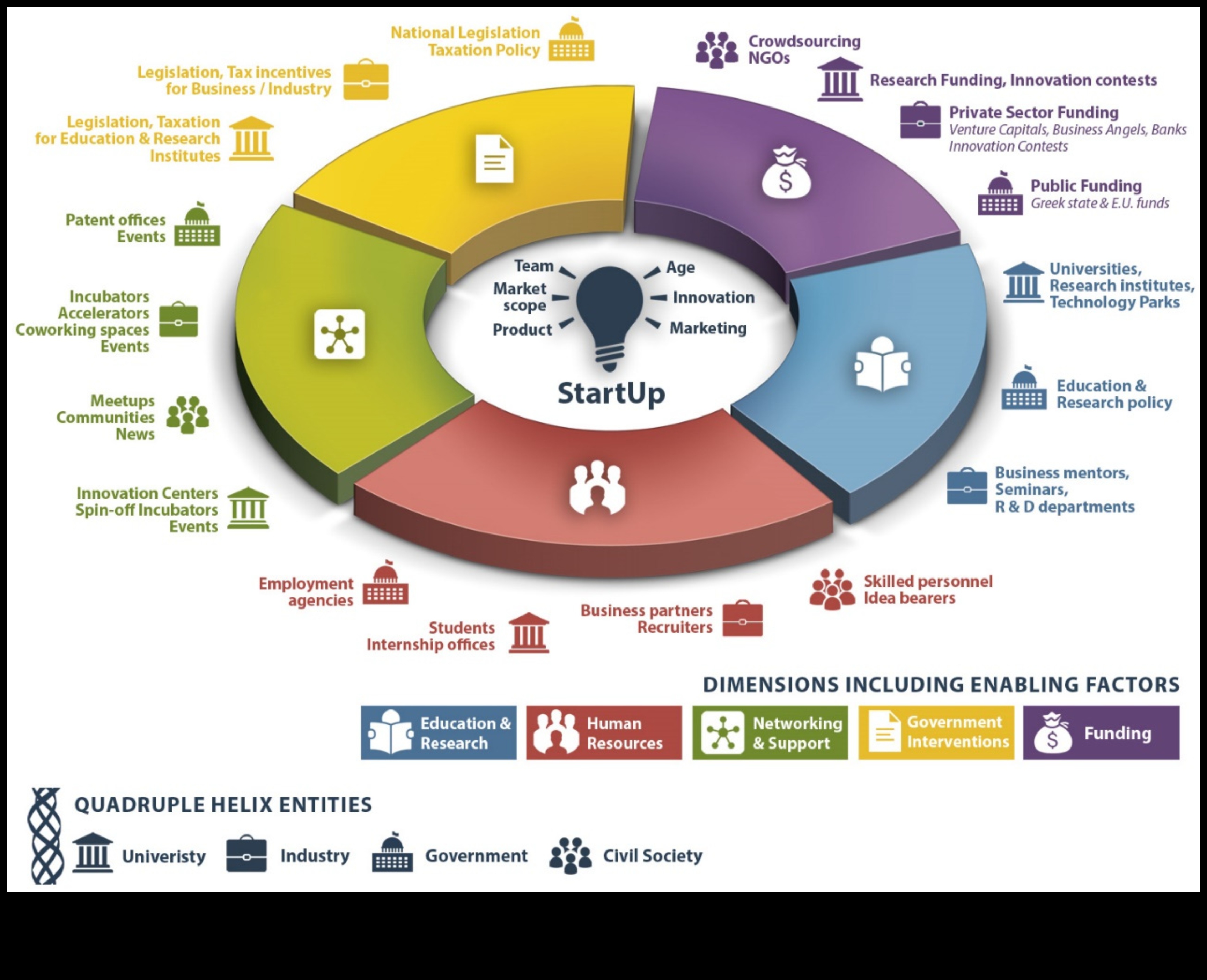 The Startup Pulse A Beat-by-Beat Look at Entrepreneurial Ecosystem 5 The Startup Pulse: Beating Heart of Entrepreneurship