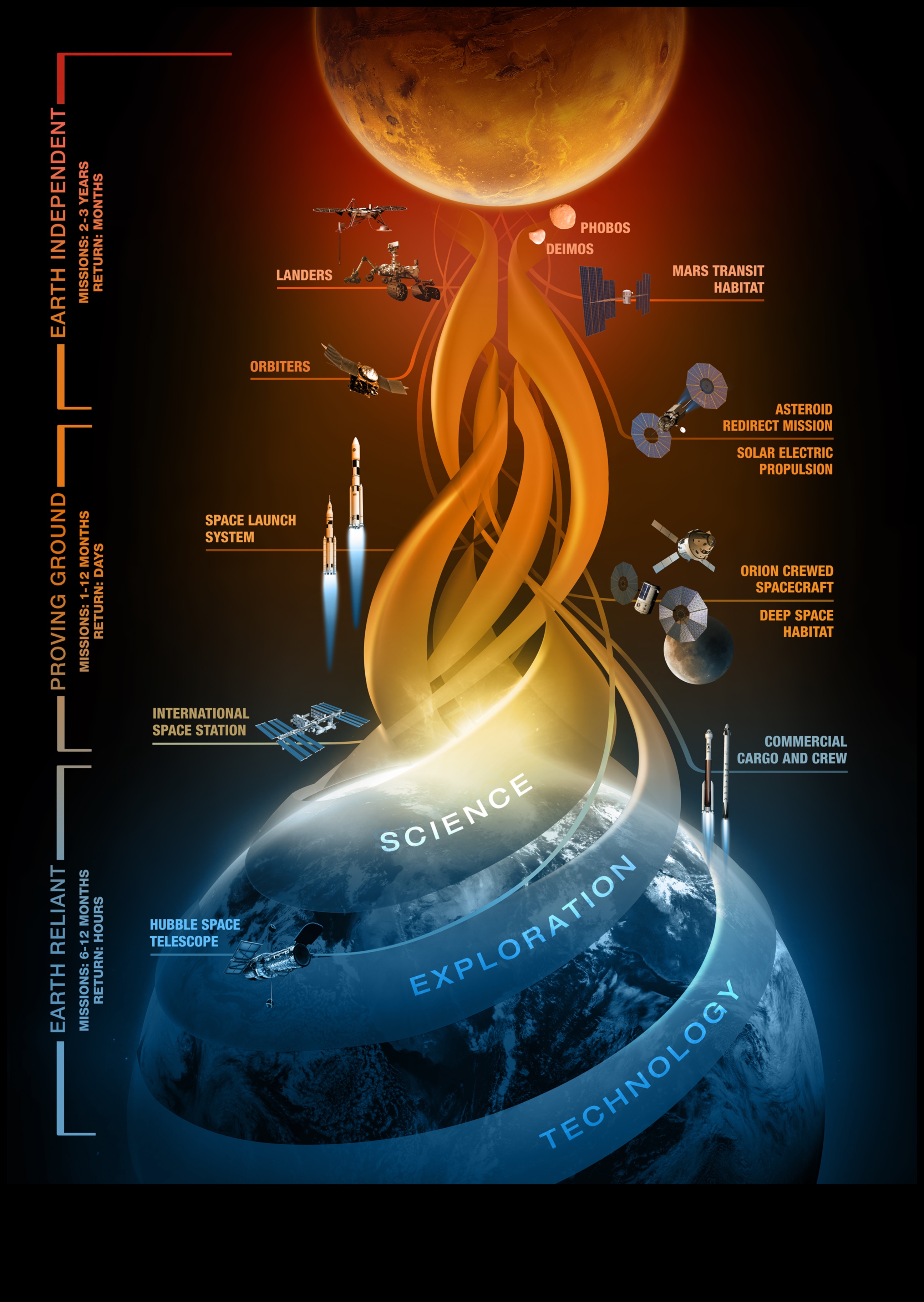 Mission to the Stars: Ambitious Ventures in the Epic Story of Space Exploration