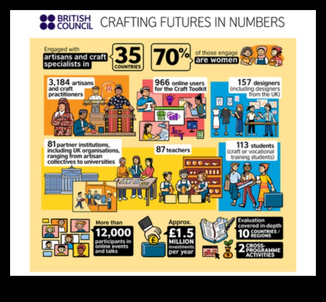 Crafting Futures: The Business Model Playbook