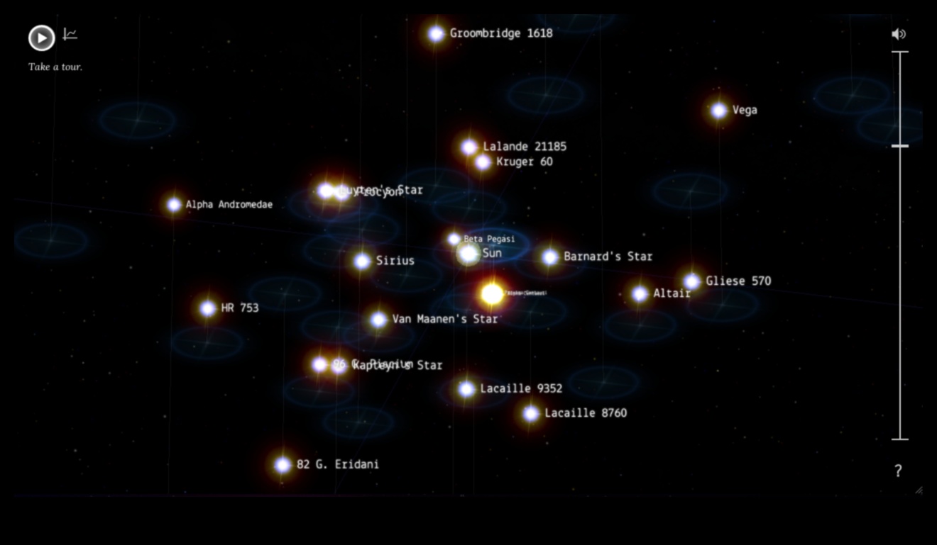 Έκθεση ηλιακού συστήματος: Ένα επίκεντρο στα αστρικά θαύματα στον κοσμικό χώρο