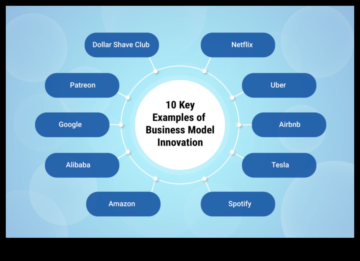 Καινοτομήστε και αναβαθμίστε το μέλλον του επιχειρηματικού μοντέλου 3 Innovate and Elevate: The Future of Business Modeling