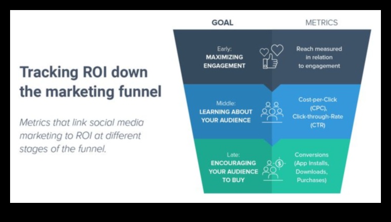 7 τρόποι μέτρησης και παρακολούθησης της απόδοσης επένδυσης στο μάρκετινγκ μέσων κοινωνικής δικτύωσης 2 Στρατηγικές για τη μέτρηση και την παρακολούθηση της απόδοσης επένδυσης στο μάρκετινγκ μέσων κοινωνικής δικτύωσης