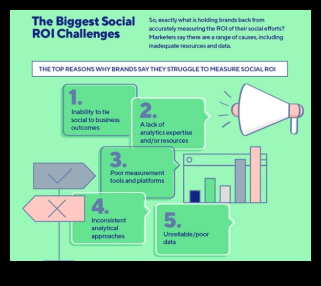 7 τρόποι μέτρησης και παρακολούθησης της απόδοσης επένδυσης στο μάρκετινγκ μέσων κοινωνικής δικτύωσης 3 Στρατηγικές για τη μέτρηση και την παρακολούθηση της απόδοσης επένδυσης στο μάρκετινγκ μέσων κοινωνικής δικτύωσης