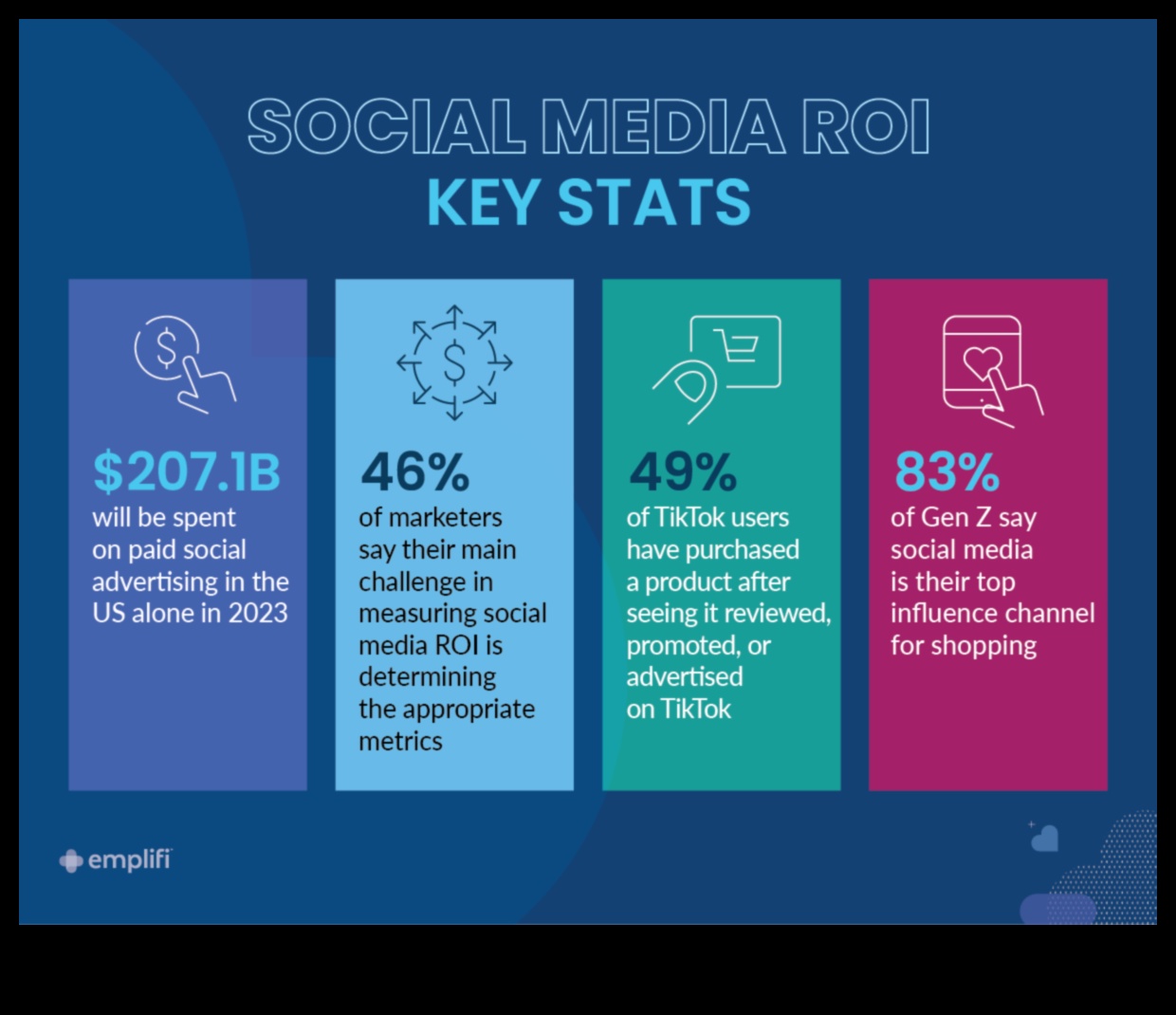 7 τρόποι μέτρησης και παρακολούθησης της απόδοσης επένδυσης στο μάρκετινγκ μέσων κοινωνικής δικτύωσης 4 Στρατηγικές για τη μέτρηση και την παρακολούθηση της απόδοσης επένδυσης στο μάρκετινγκ μέσων κοινωνικής δικτύωσης