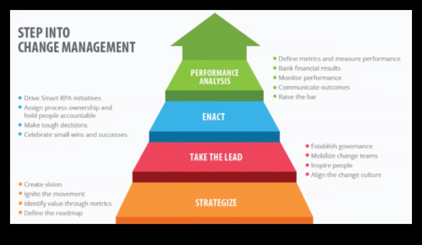 Venture Vanguards: Shaping the Future of Business Planning