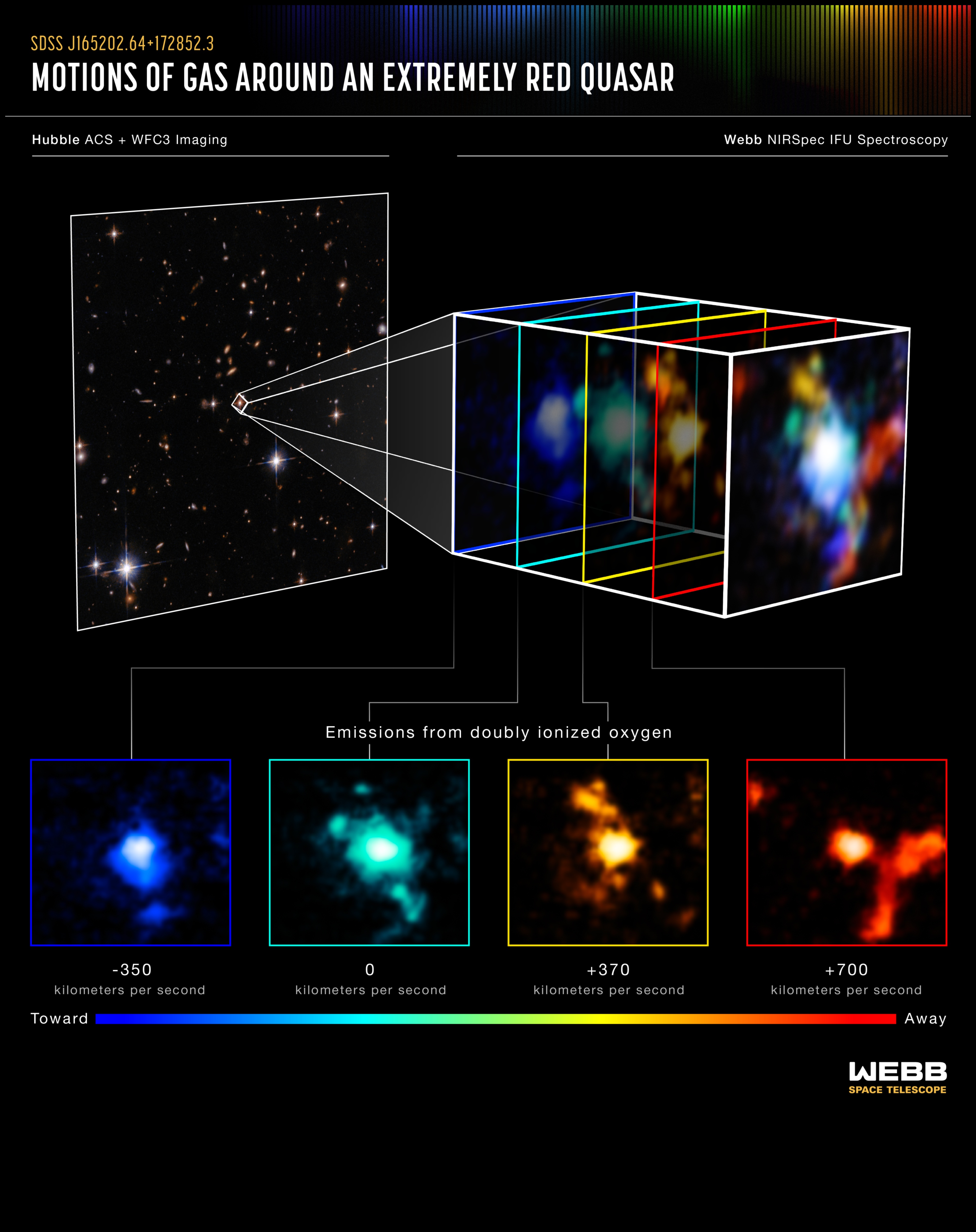 Το αστρικό σενάριο της NASA: Γράφοντας το μέλλον της Κοσμικής Ανακάλυψης