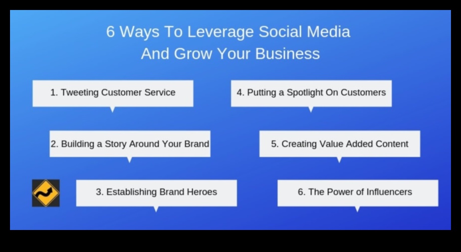 Πώς μπορούν τα μέσα κοινωνικής δικτύωσης να ωφελήσουν τις επιχειρήσεις στη σημερινή αγορά;