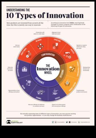 Πέρα από τις τακτικές Πώς οι σύγχρονες επιχειρήσεις καινοτομούν τις στρατηγικές τους