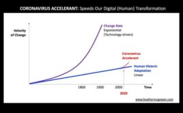 Venture Velocity που επιταχύνει το μέλλον των επιχειρηματικών λειτουργιών