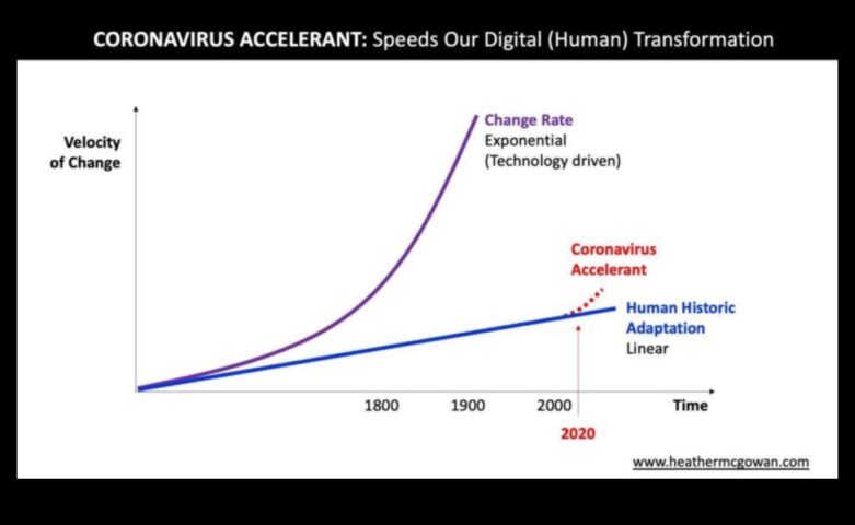 Venture Velocity που επιταχύνει το μέλλον των επιχειρηματικών λειτουργιών