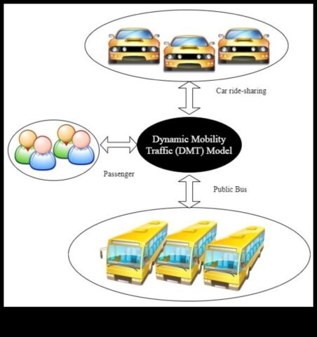 Εν κινήσει Ο Δυναμικός Ρυθμός της Ζωής με τα Μέσα Μαζικής Μεταφοράς