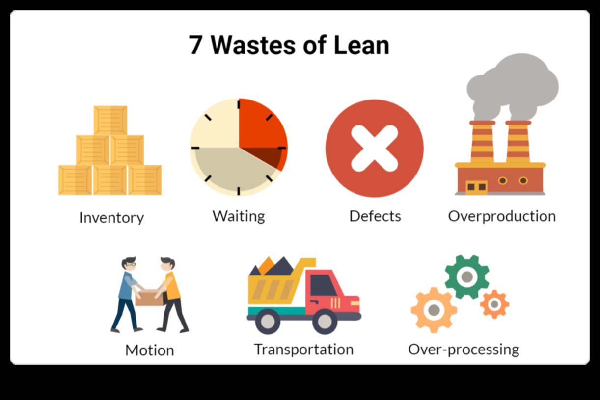 The Lean Entrepreneur: Εκσυγχρονισμός των Λειτουργιών για Αποδοτικότητα