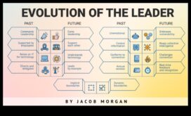 Η εξέλιξη της επιτυχίας Πώς να προσαρμόσετε τις στρατηγικές ηγεσίας σας για να παραμείνετε μπροστά από την καμπύλη