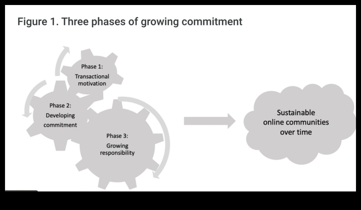 Bytes of Belonging: Forming a Sense of Community στον Κυβερνοχώρο