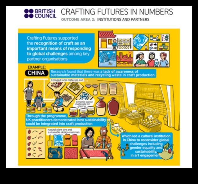 Crafting Futures: The Business Model Playbook