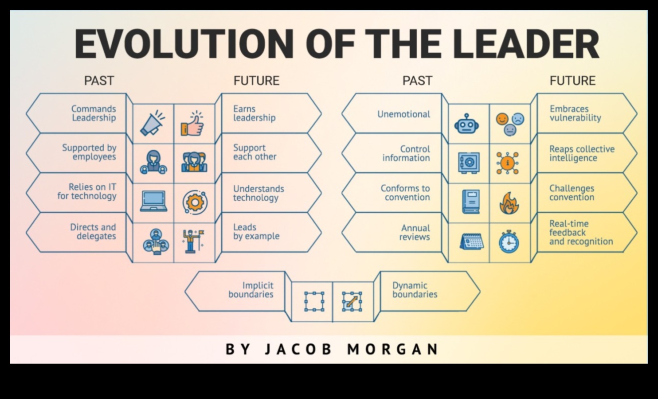 Η Εξέλιξη της Επιτυχίας: Αποκαλύφθηκαν οι Στρατηγικές Επιχειρηματικής Ηγεσίας