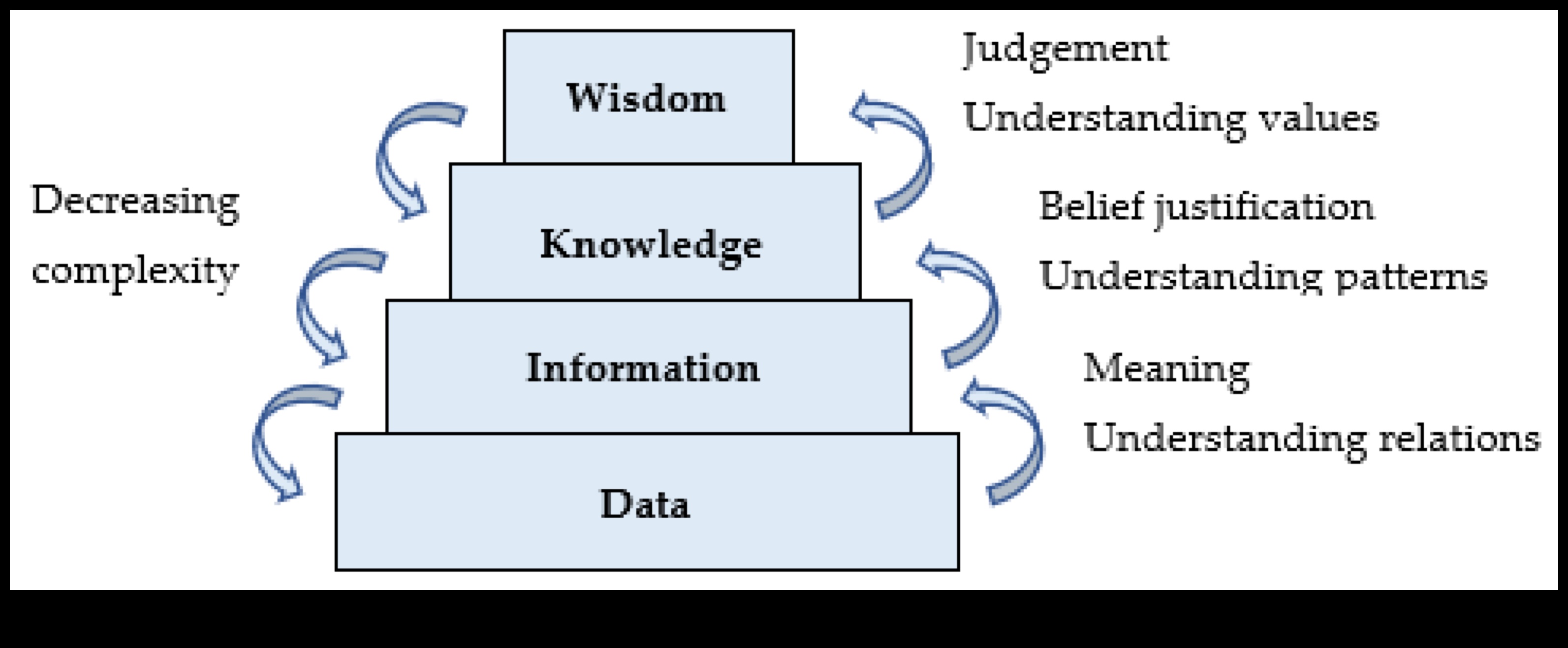 Λύσεις μοντελοποίησης: Πλοήγηση στο επιχειρηματικό τοπίο με σοφία