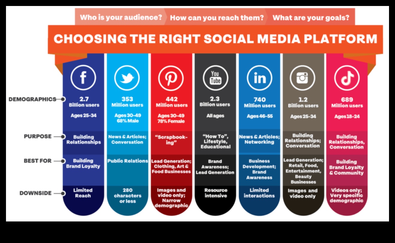 Οι 7 καλύτερες πλατφόρμες μέσων κοινωνικής δικτύωσης για επιχειρήσεις όλων των μεγεθών 5 Ποιες πλατφόρμες μέσων κοινωνικής δικτύωσης είναι πιο κατάλληλες για επιχειρήσεις;
