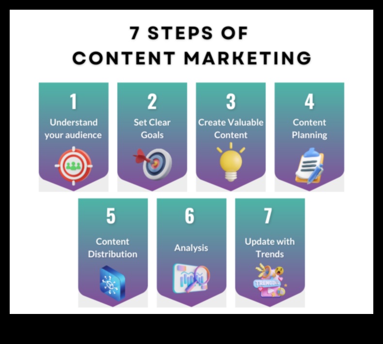 Μυστικά για τη δημιουργία περιεχομένου μάρκετινγκ μέσων κοινωνικής δικτύωσης